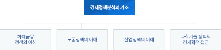 경제정책 전공 교과목 수강 표준 로드맵